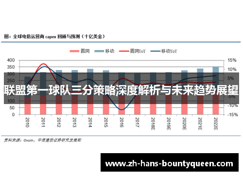 联盟第一球队三分策略深度解析与未来趋势展望