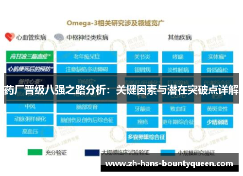药厂晋级八强之路分析:关键因素与潜在突破点详解 药厂晋级八强之路分析:关键因素与潜在突破点详解