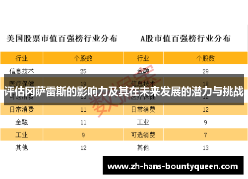 评估冈萨雷斯的影响力及其在未来发展的潜力与挑战 评估冈萨雷斯的影响力及其在未来发展的潜力与挑战