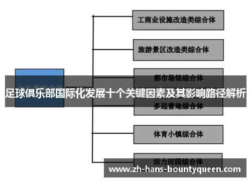 足球俱乐部国际化发展十个关键因素及其影响路径解析 足球俱乐部国际化发展十个关键因素及其影响路径解析