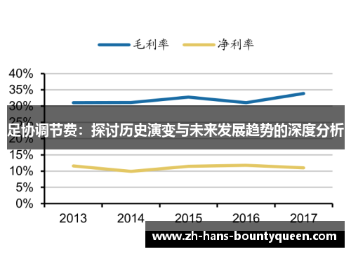 足协调节费：探讨历史演变与未来发展趋势的深度分析