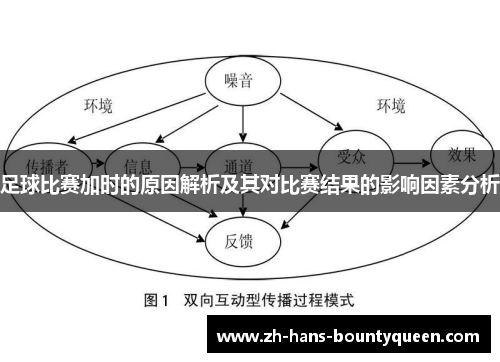 足球比赛加时的原因解析及其对比赛结果的影响因素分析 足球比赛加时的原因解析及其对比赛结果的影响因素分析