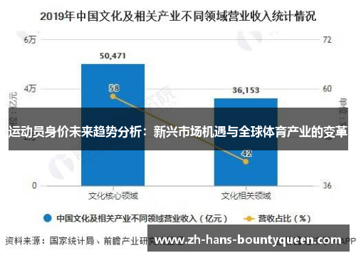 运动员身价未来趋势分析:新兴市场机遇与全球体育产业的变革 运动员身价未来趋势分析:新兴市场机遇与全球体育产业的变革
