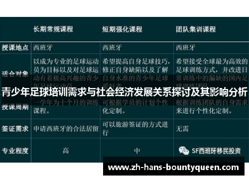 青少年足球培训需求与社会经济发展关系探讨及其影响分析 青少年足球培训需求与社会经济发展关系探讨及其影响分析