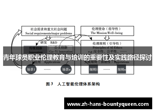 青年球员职业伦理教育与培训的重要性及实践路径探讨 青年球员职业伦理教育与培训的重要性及实践路径探讨