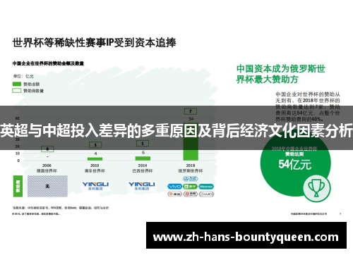 英超与中超投入差异的多重原因及背后经济文化因素分析