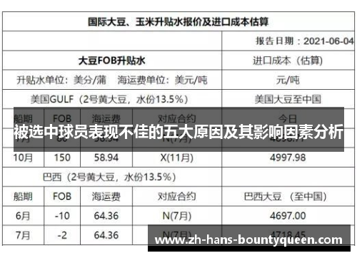 被选中球员表现不佳的五大原因及其影响因素分析