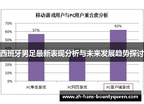 西班牙男足最新表现分析与未来发展趋势探讨 西班牙男足最新表现分析与未来发展趋势探讨