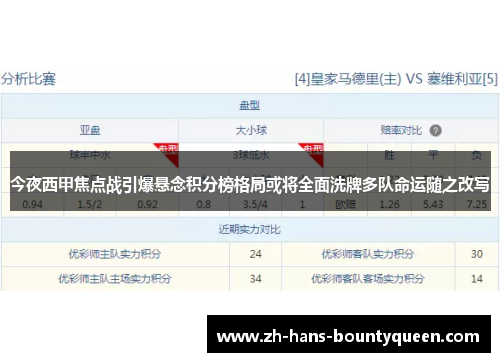 今夜西甲焦点战引爆悬念积分榜格局或将全面洗牌多队命运随之改写