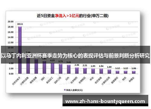 以马丁内利亚洲杯赛季走势为核心的表现评估与前景判断分析研究