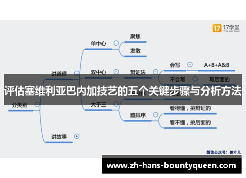 评估塞维利亚巴内加技艺的五个关键步骤与分析方法 评估塞维利亚巴内加技艺的五个关键步骤与分析方法