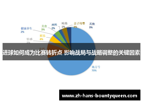 进球如何成为比赛转折点 影响战局与战略调整的关键因素